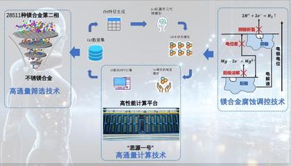 計(jì)算機(jī)技術(shù)開發(fā) 圖2.jpg視角下的創(chuàng)新與挑戰(zhàn)